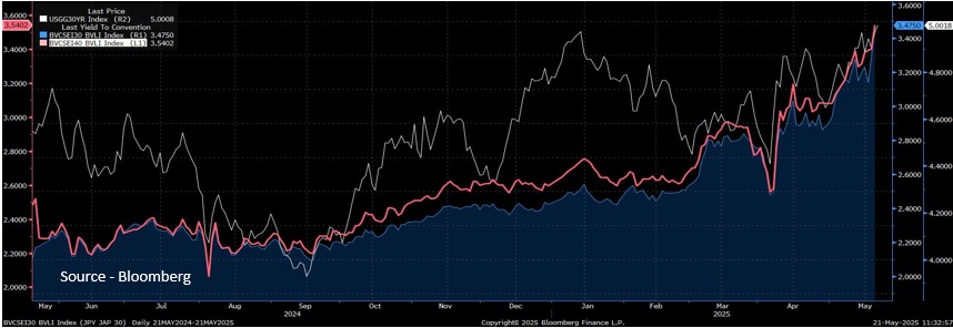 Graph of the week